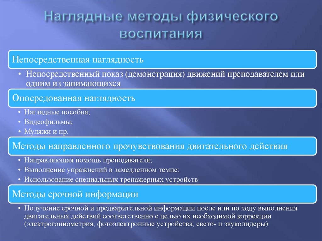 Наглядные методы физического воспитания