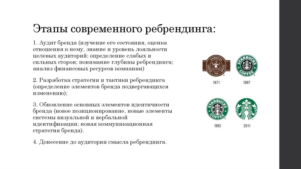 Этапы современного ребрендинга: