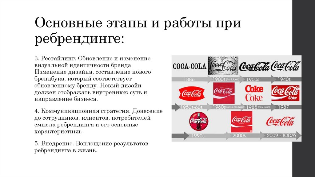 Основные этапы и работы при ребрендинге: