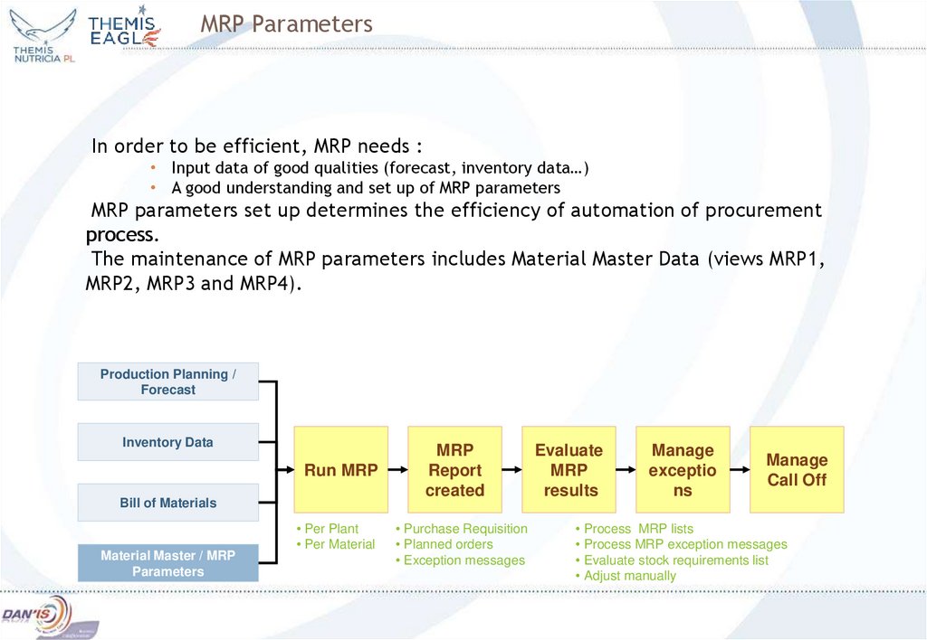 MRP Parameters