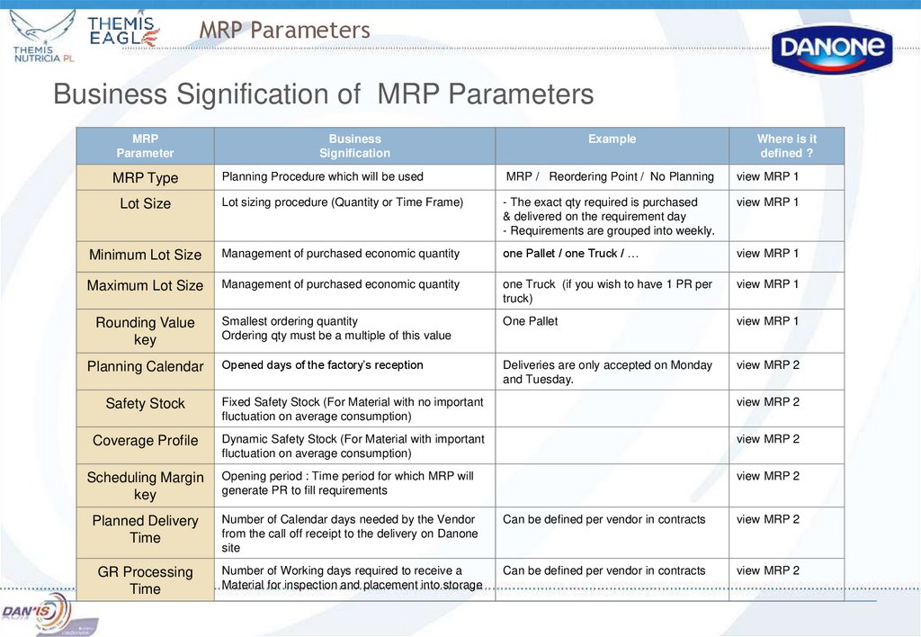 MRP Parameters