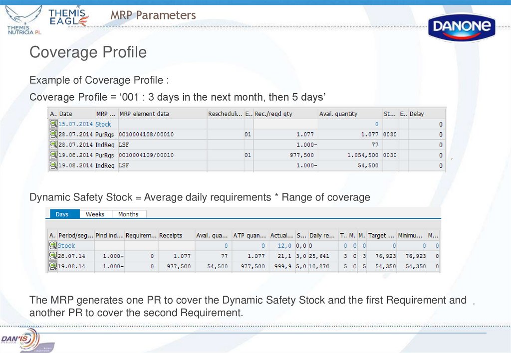 MRP Parameters