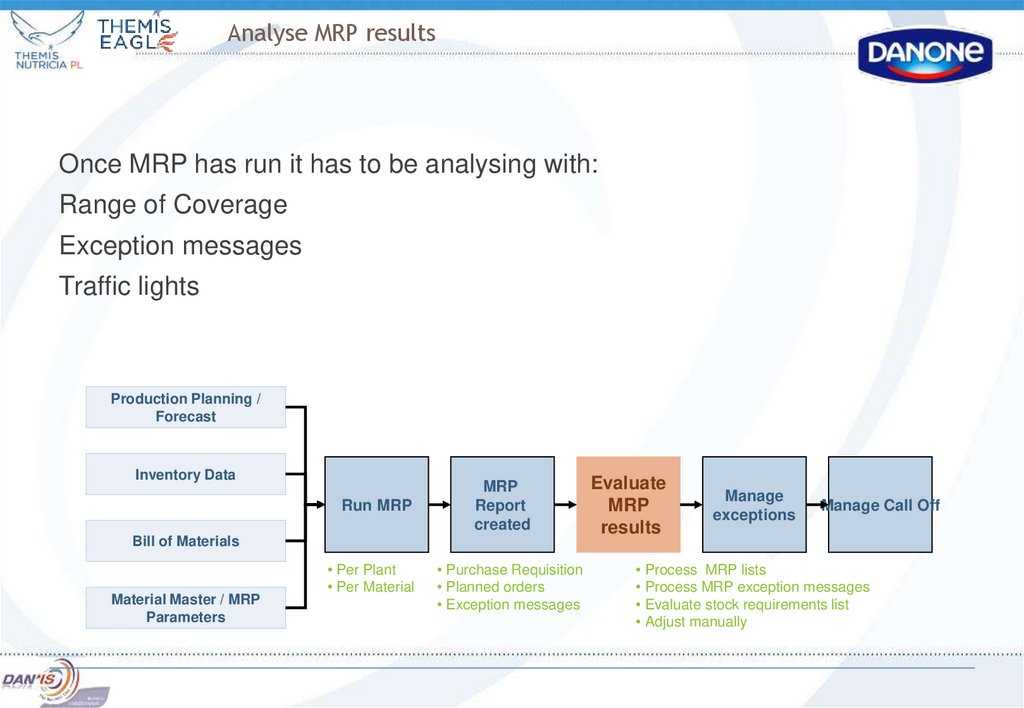 Analyse MRP results