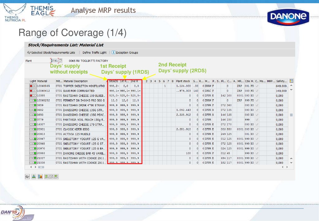 Analyse MRP results