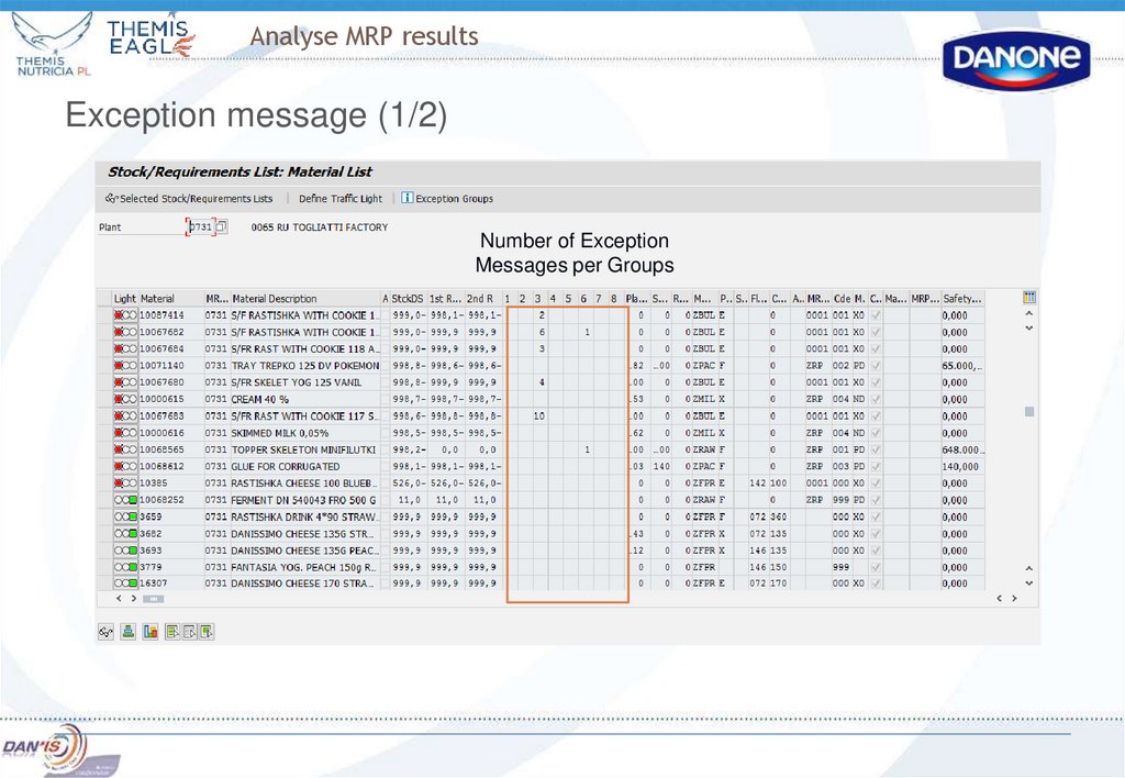 Analyse MRP results