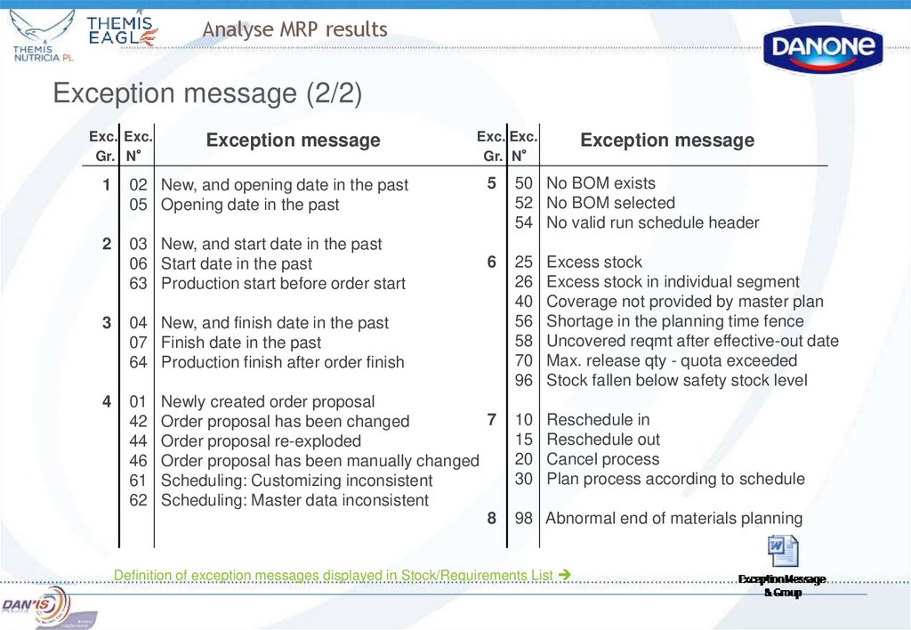 Analyse MRP results