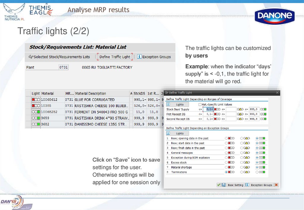 Analyse MRP results