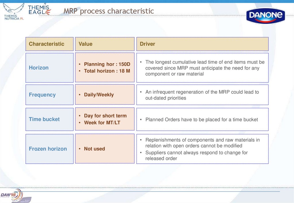 MRP process characteristic