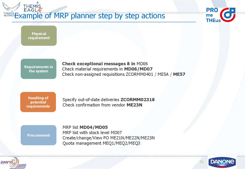 Example of MRP planner step by step actions