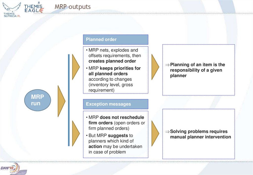 MRP outputs