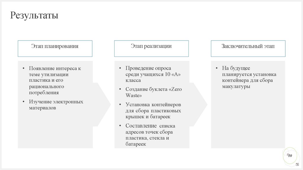 Результаты