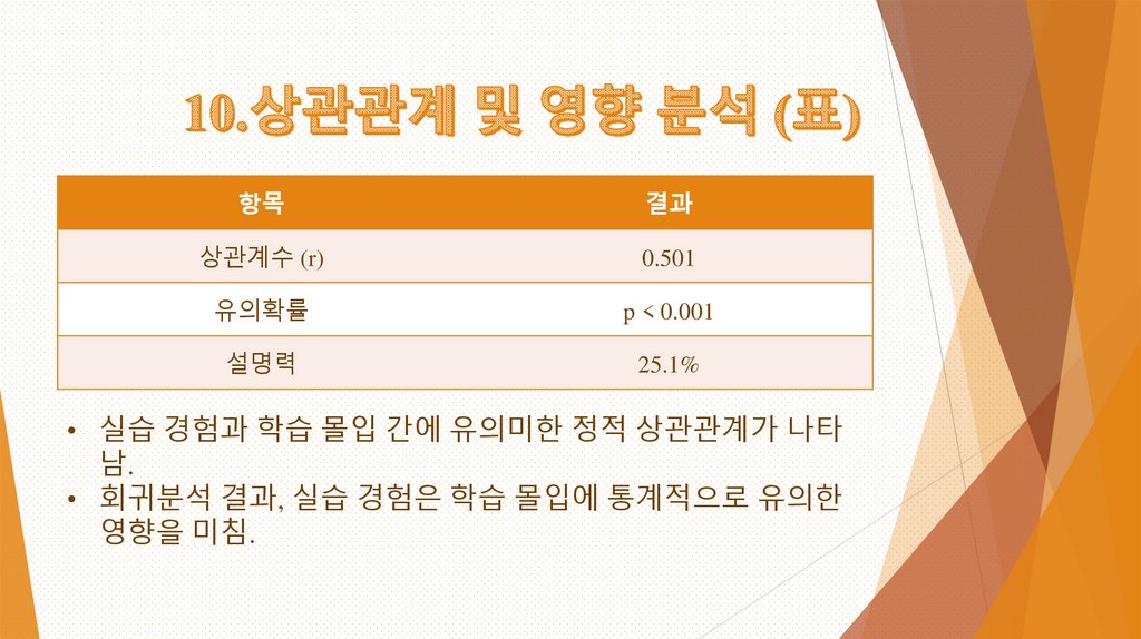 10.상관관계 및 영향 분석 (표)