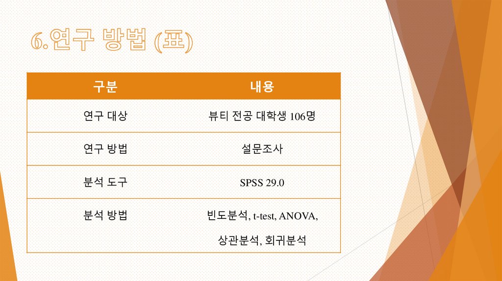 6.연구 방법 (표)