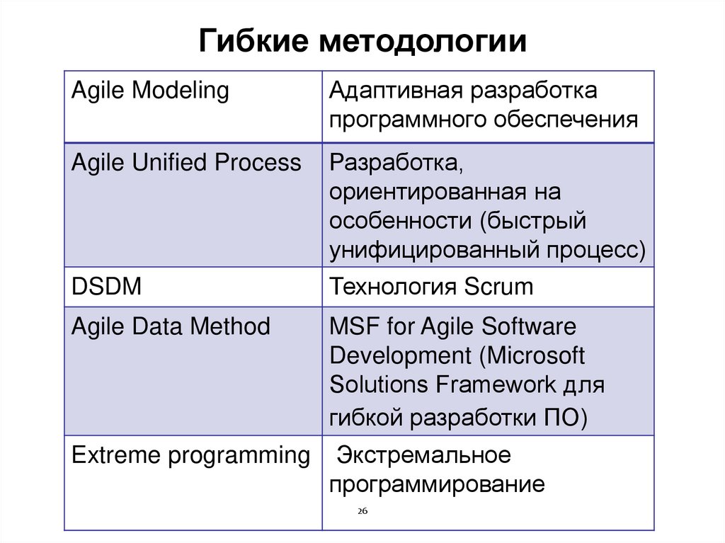 Гибкие методологии