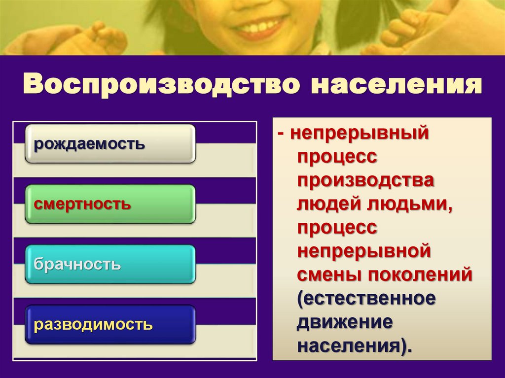 Воспроизводство населения