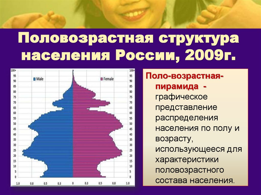 Половозрастная структура населения России, 2009г.