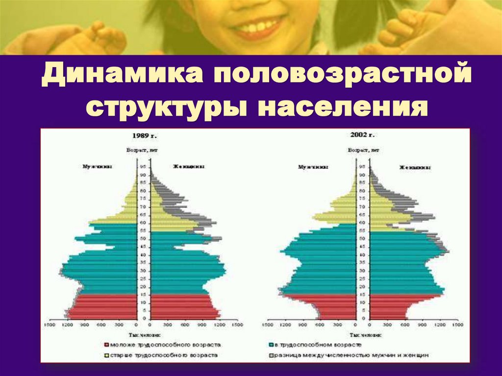Динамика половозрастной структуры населения