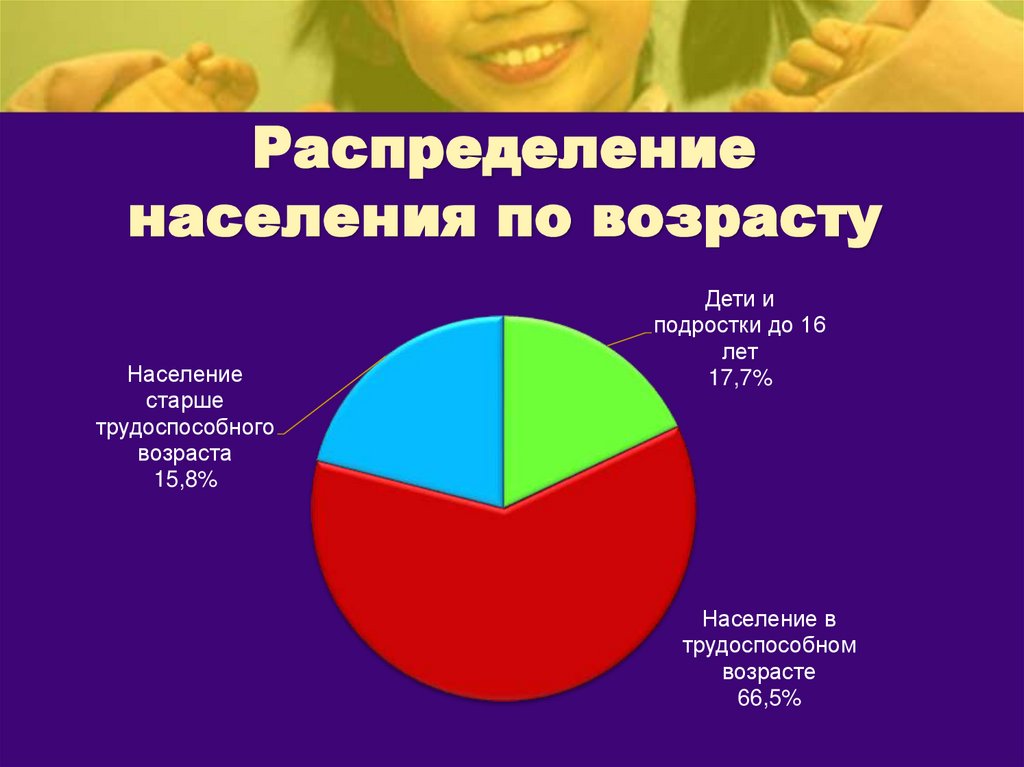 Распределение населения по возрасту