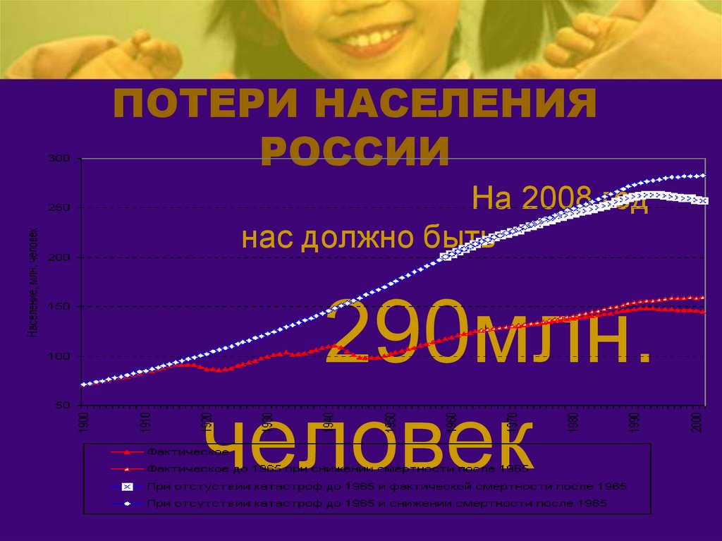 ПОТЕРИ НАСЕЛЕНИЯ РОССИИ