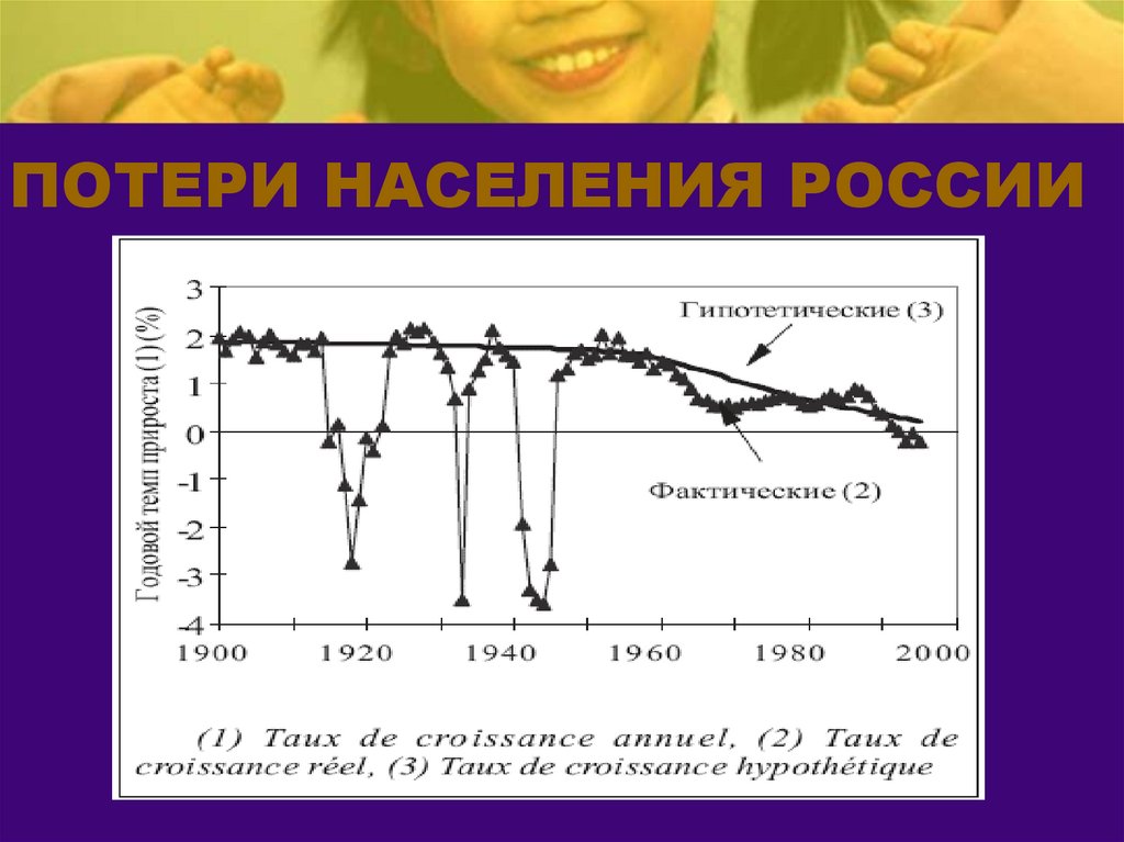 ПОТЕРИ НАСЕЛЕНИЯ РОССИИ