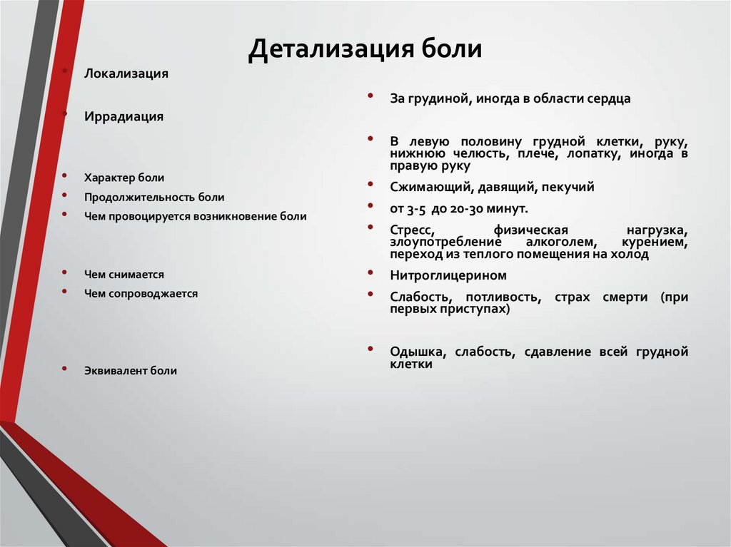 Детализация боли