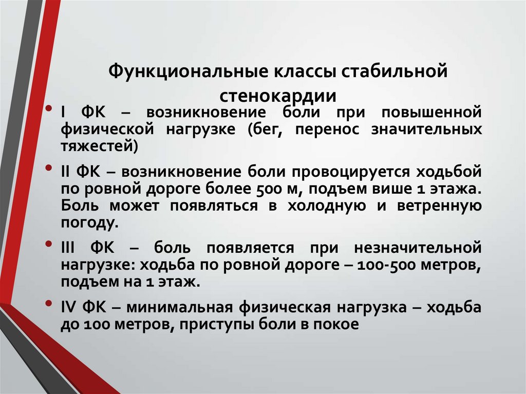 Функциональные классы стабильной стенокардии