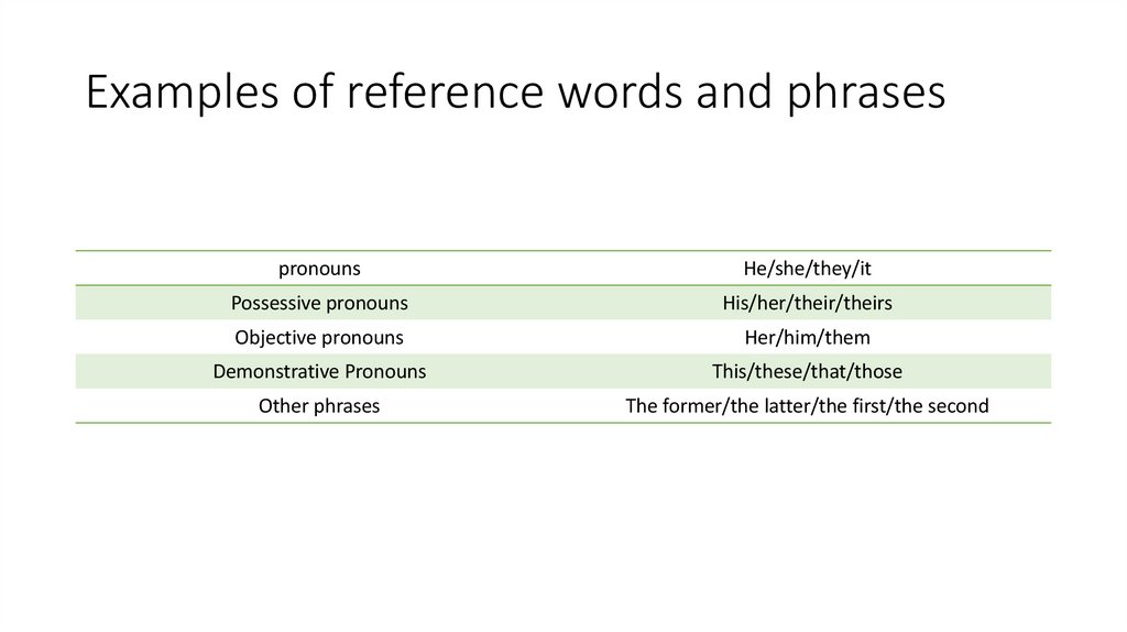 Examples of reference words and phrases