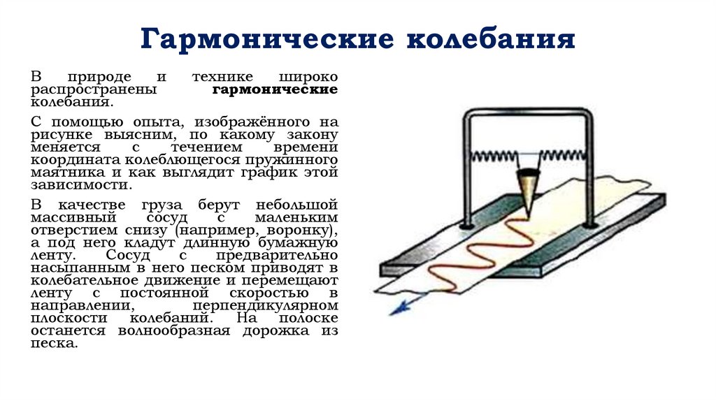 Гармонические колебания