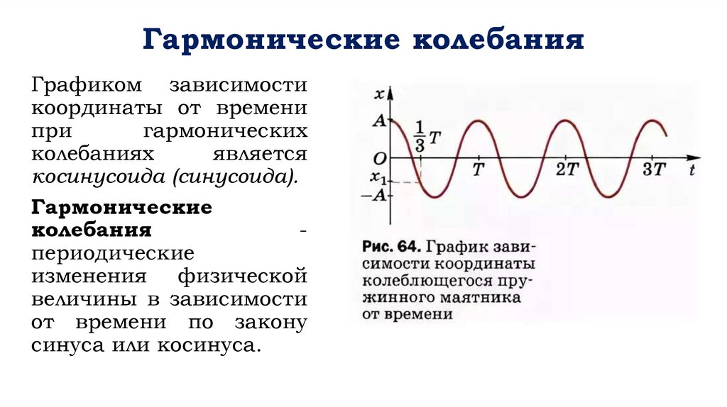 Гармонические колебания