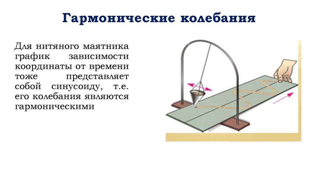 Гармонические колебания