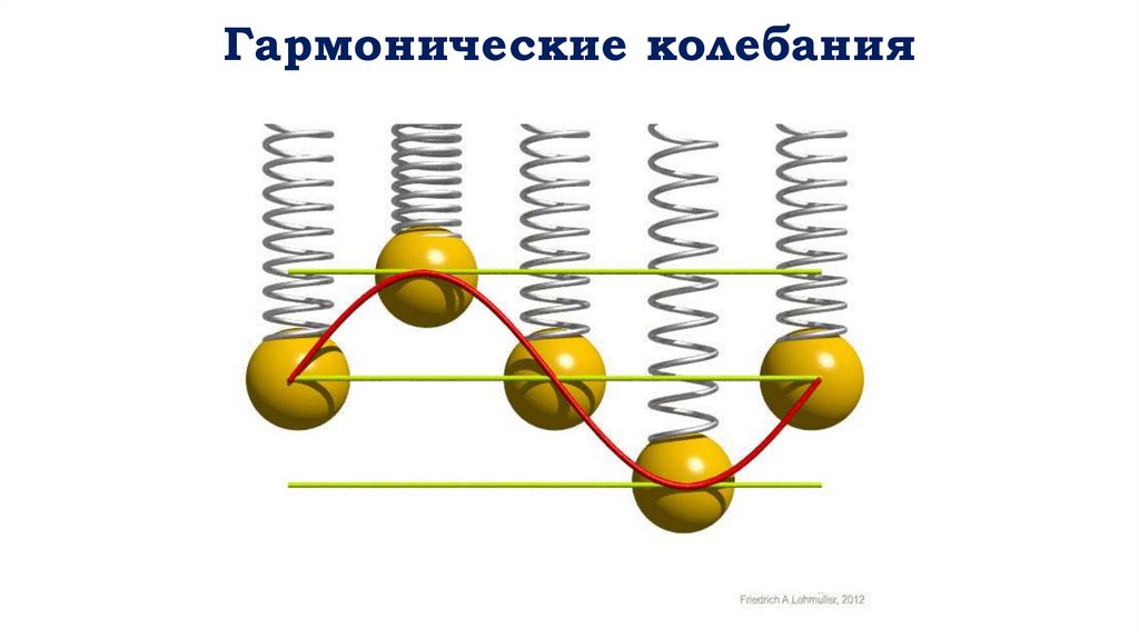 Гармонические колебания