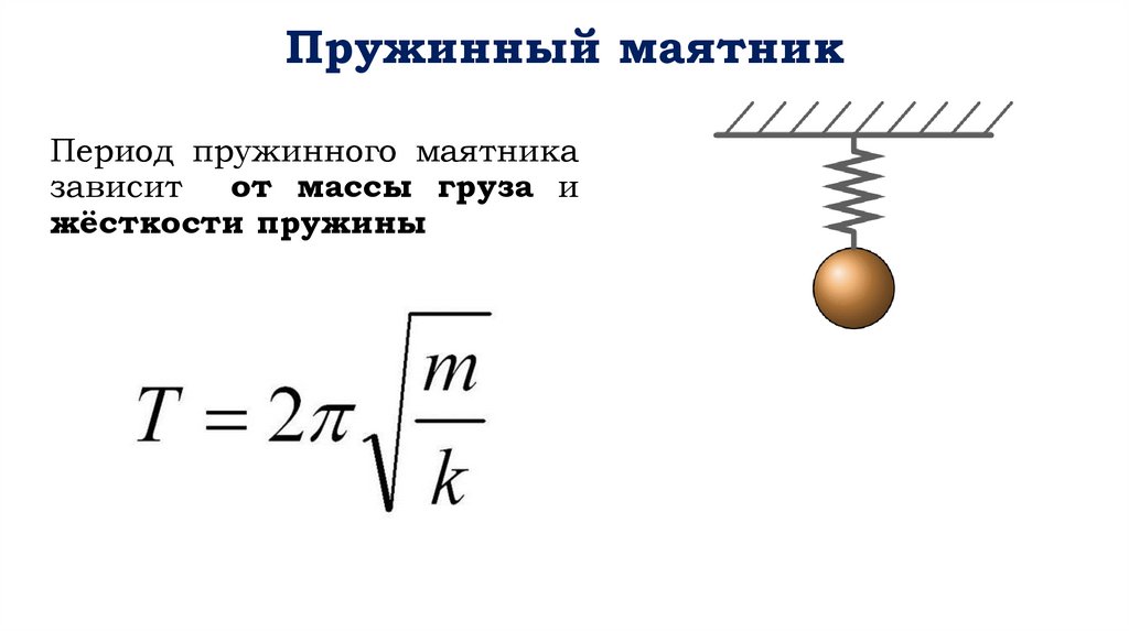 Пружинный маятник