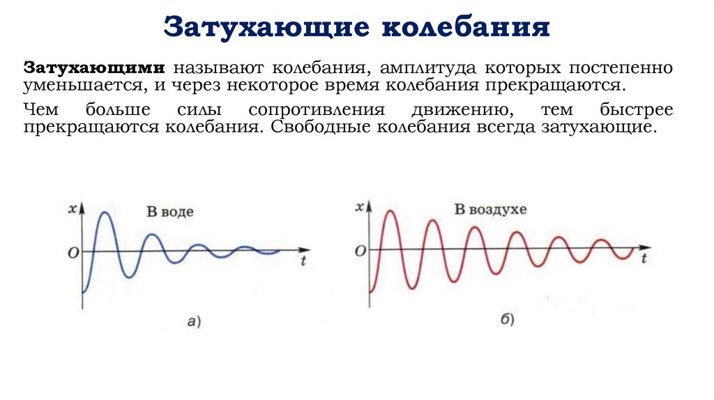 Затухающие колебания