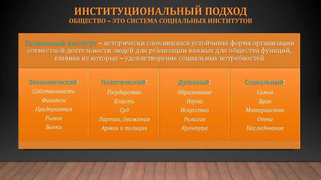 Институциональный подход общество – это система социальных институтов