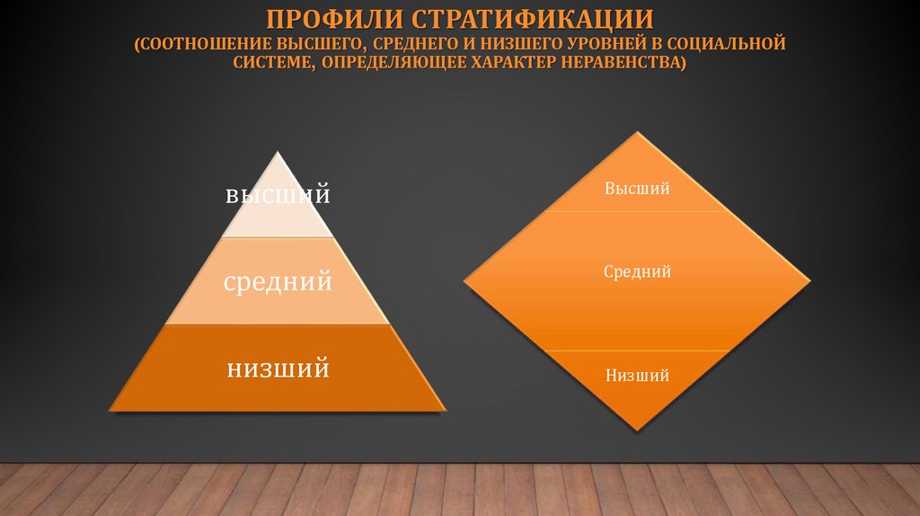 Профили стратификации (соотношение высшего, среднего и низшего уровней в социальной системе, определяющее характер неравенства)