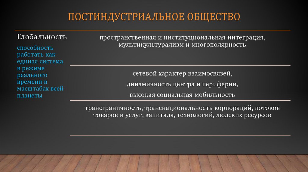 Постиндустриальное общество