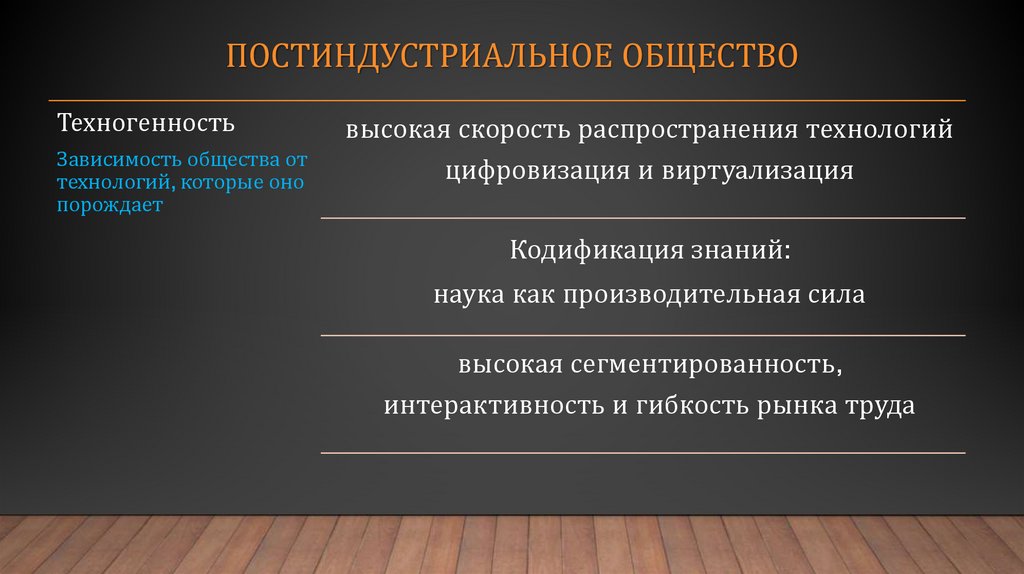 Постиндустриальное общество