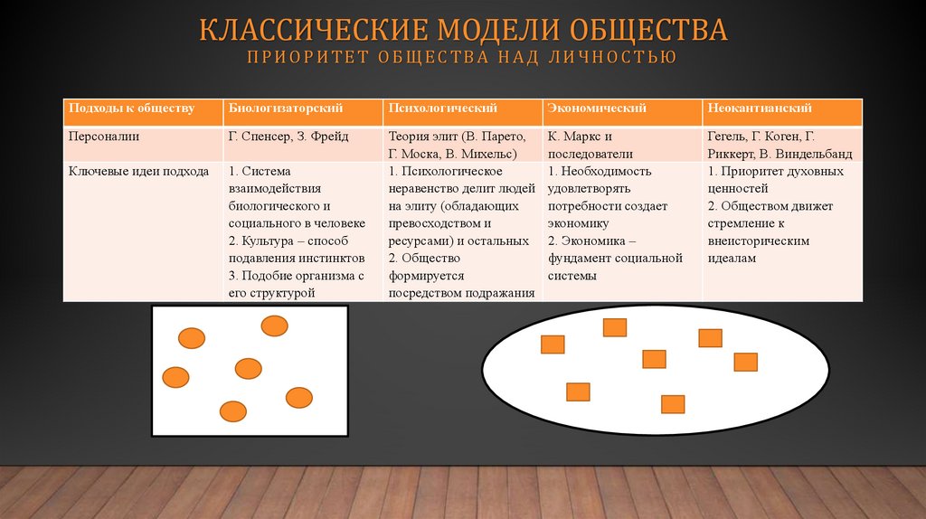 Классические модели общества приоритет общества над личностью
