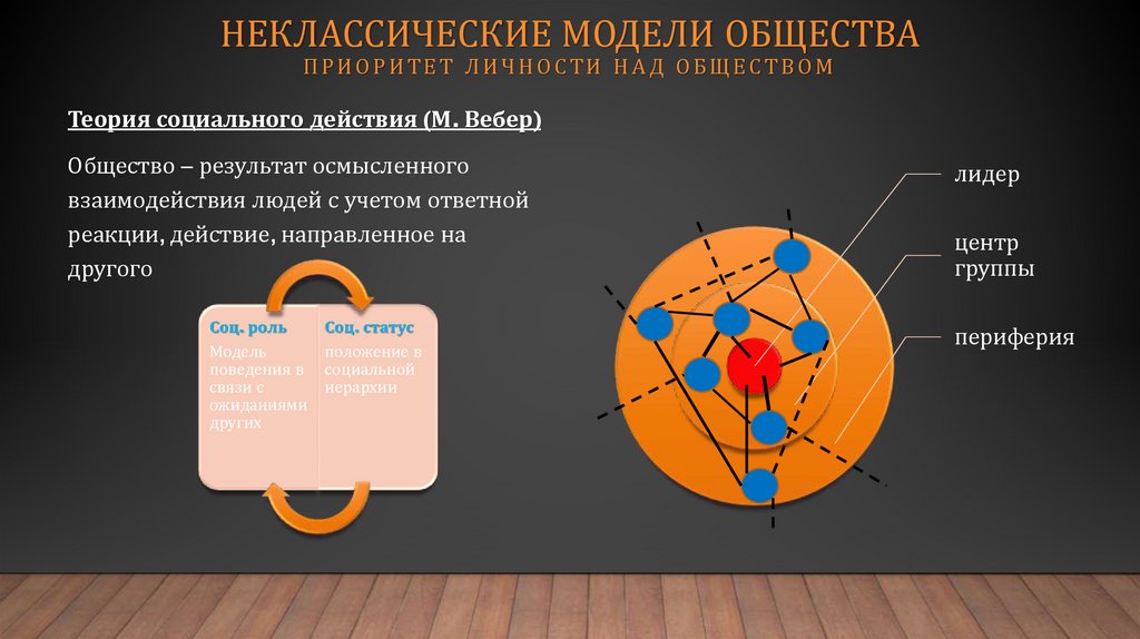 Неклассические модели общества приоритет личности над обществом