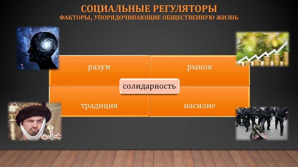 Социальные регуляторы факторы, упорядочивающие общественную жизнь