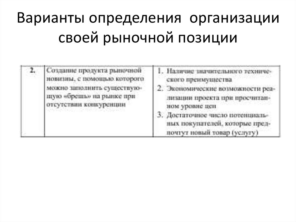Варианты определения организации своей рыночной позиции