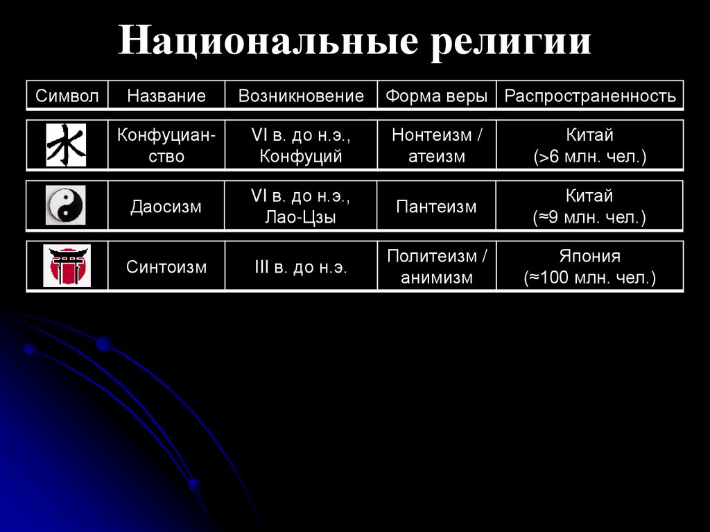 Национальные религии