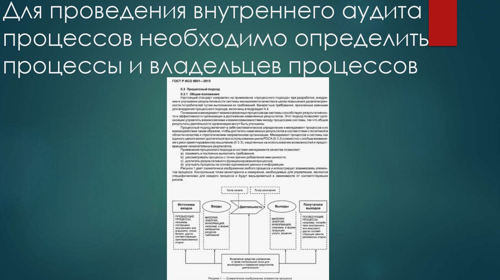 Для проведения внутреннего аудита процессов необходимо определить процессы и владельцев процессов