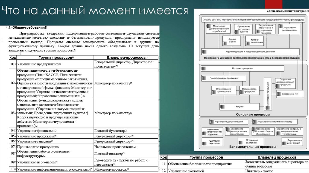 Что на данный момент имеется