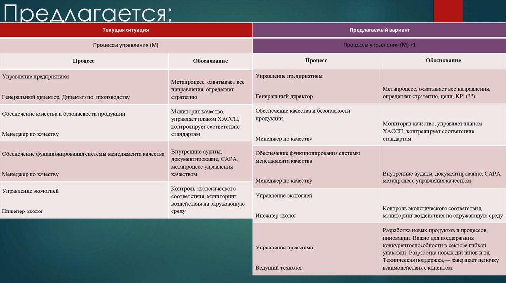 Предлагается: