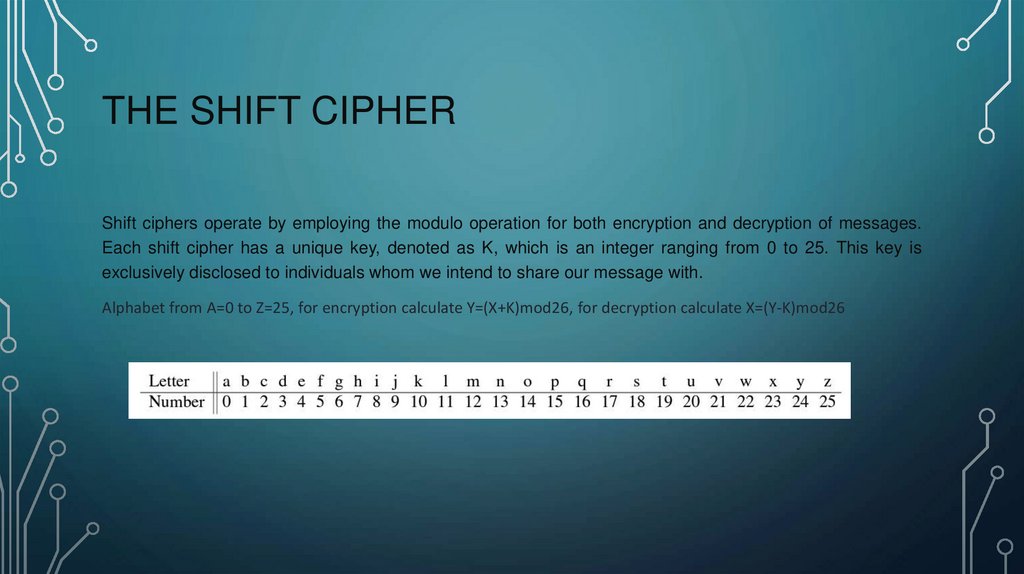 The Shift Cipher