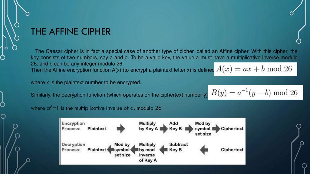 The Affine cipher