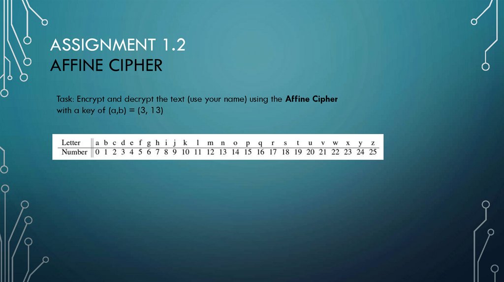 Assignment 1.2 Affine Cipher