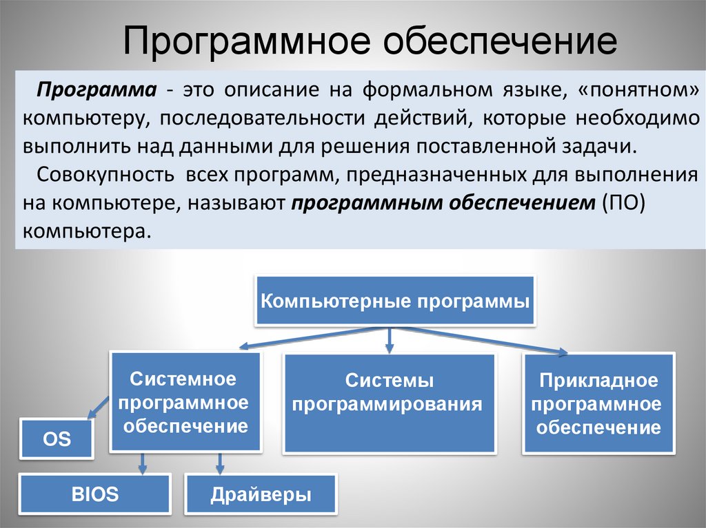 Программное обеспечение