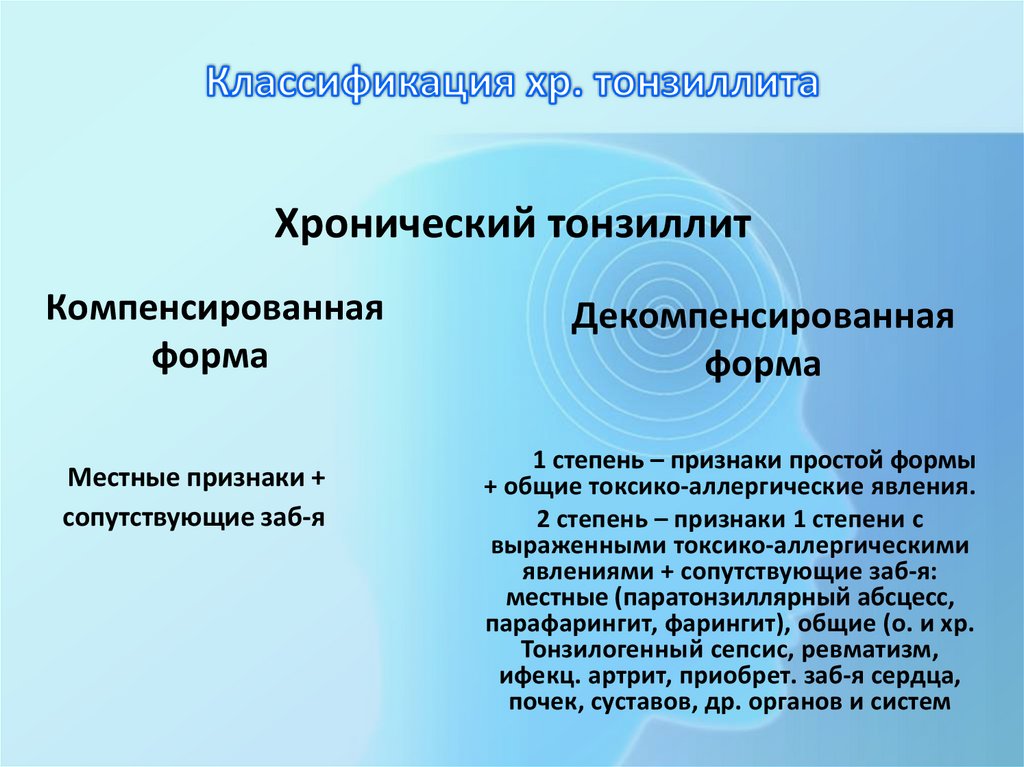Классификация хр. тонзиллита